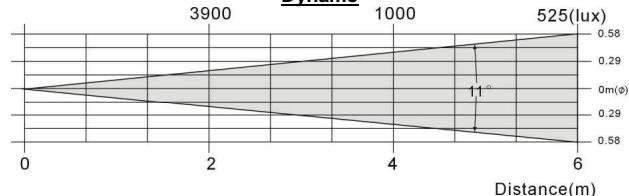JBSYSTEMS DYNAMO 250 - ESPECIFICACIONES - 1
