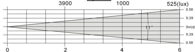 JBSYSTEMS DYNAMO 250 BARREL - SPECIFICATIONS - 1