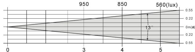 JBSYSTEMS DYNAMO 250 BARREL - SPECIFICATIONS - 2
