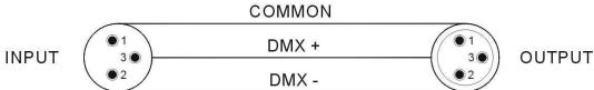 JBSYSTEMS DYNAMO 250 BARREL - Aangestuurd door een universe DMX-controller: - 2
