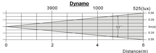JBSYSTEMS DYNAMO 250 BARREL - ESPECIFICACIONES - 1