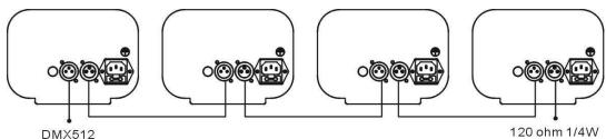 JBSYSTEMS DYNAMO 250 BARREL - Controller durch einen universalen DMX-Controller: - 1