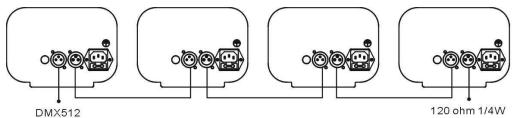 JBSYSTEMS DYNAMO 250 BARREL - Controlado por controlador DMX universal: - 1