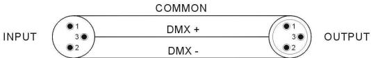 JBSYSTEMS DYNAMO 250 BARREL - Controller durch einen universalen DMX-Controller: - 2