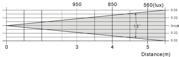 JBSYSTEMS DYNAMO 250 BARREL - ESPECIFICACIONES - 2