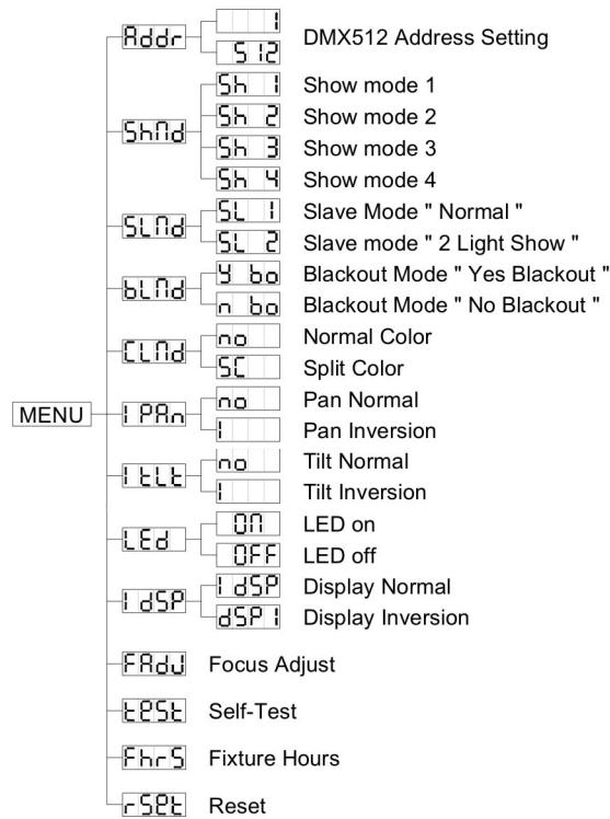 JBSYSTEMS IMOVE 5S ELC-HID - Showbetrieb - 1