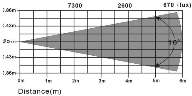 JBSYSTEMS IMOVE 5S ELC-HID - SPECIFICATIONS - 2