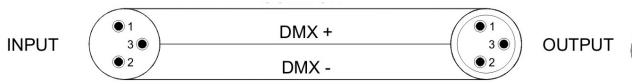 JBSYSTEMS IMOVE 5S ELC-HID - HOW TO CONNECT THE UNIT BY DMX - 3