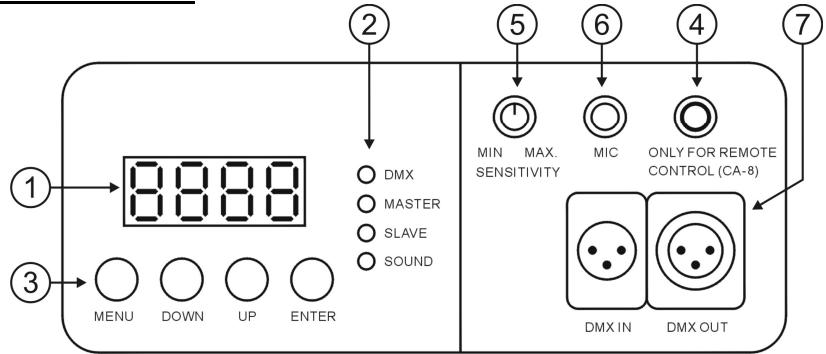 JBSYSTEMS IMOVE 5S ELC-HID - PANEL DE CONTROL: - 1