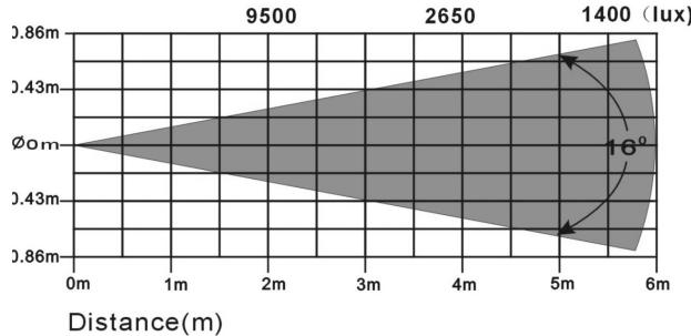 JBSYSTEMS IMOVE 5S ELC-HID - SPECIFICATIONS - 1