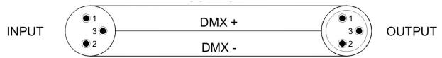 JBSYSTEMS IMOVE 5S ELC-HID - COMO CONECTAR A UNIDADE POR DMX - 3