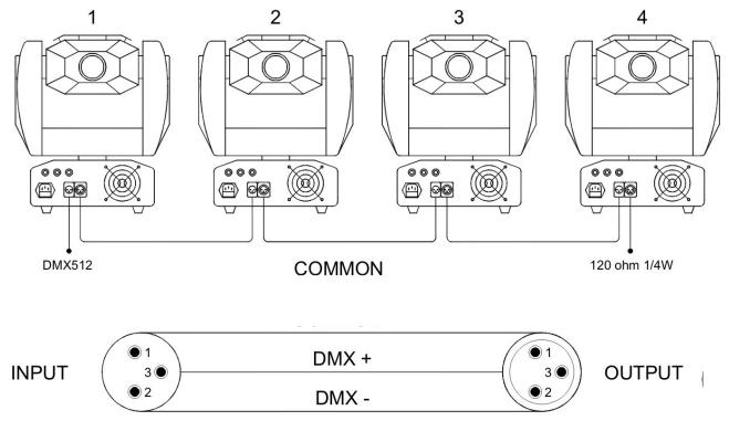 JBSYSTEMS IROCK 5C - COMMENT BRANCHER LES APPAREILS EN DMX - 2