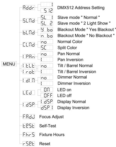 JBSYSTEMS IROCK 7S-7B - Slave Mode - 1