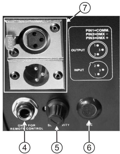 JBSYSTEMS IROCK 7S-7B - CONFIGURACION DE LA UNIDAD PANEL DE CONTROL: - 2