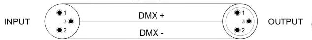 JBSYSTEMS IROCK 7S-7B - HOW TO CONNECT THE UNIT BY DMX - 3