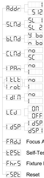 JBSYSTEMS IROCK 7S-7B - MENU - 1
