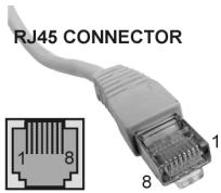 JBSYSTEMS LD-POWER 60 - Raccordement des connecteurs RJ45 - 1