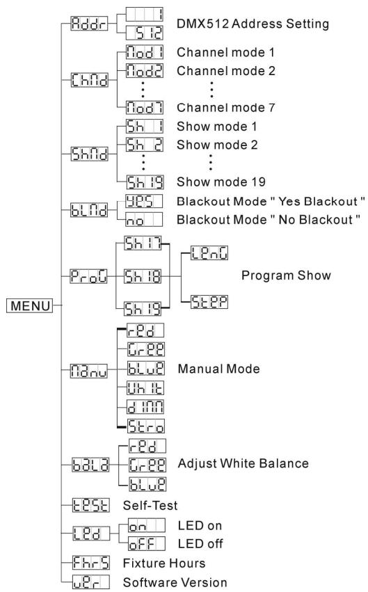 JBSYSTEMS LD-POWER 60 - Mode show - 1