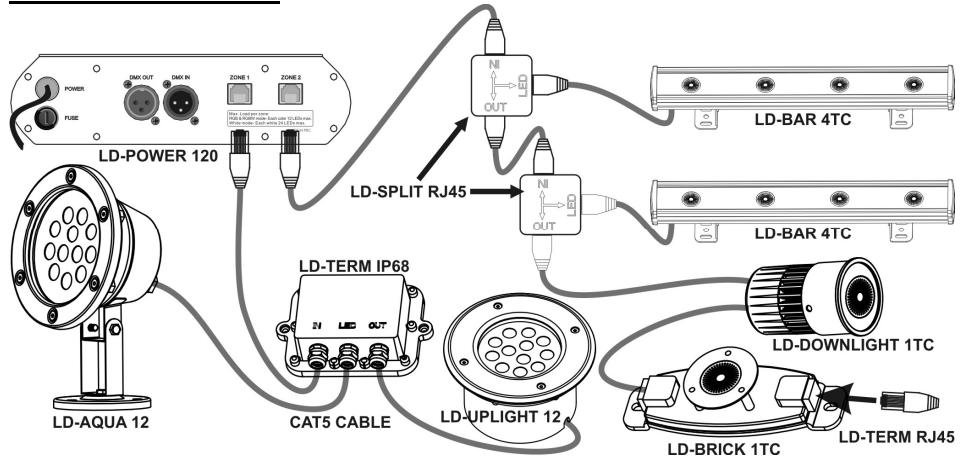 JBSYSTEMS LD-POWER 60 - bedrading van de RJ45 connectoren - 2