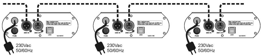 JBSYSTEMS LD-POWER 60 - Electrical installation DMX-inputs: - 1
