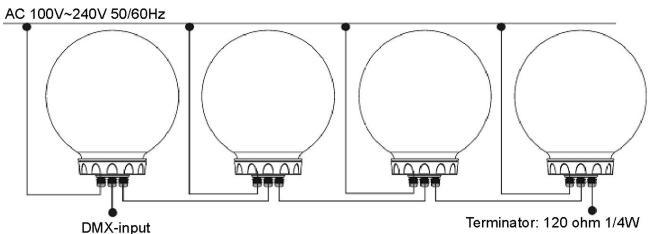 JBSYSTEMS LED BALL OUTDOOR - Elektrische Installation von zwei oder mehreren Geräten im DMX-Modus: - 1