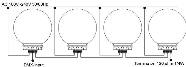 JBSYSTEMS LED BALL OUTDOOR - Instalación electrica para dos o más unidades en modo DMX: - 1