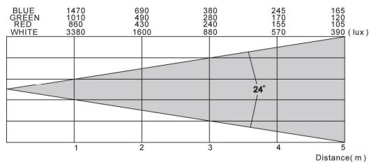 JBSYSTEMS LED COLOR BANK - ESPECIFICACIONES - 2