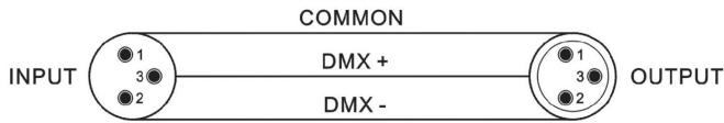JBSYSTEMS LED COLOR BANK - Elektroinstallation im DMX-Modus: - 2