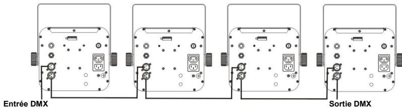 JBSYSTEMS LED DEVIL - Installation électrique en mode DMX : - 2