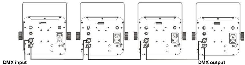 JBSYSTEMS LED DEVIL - Electrical installation in DMX-mode: - 1