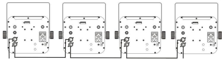 JBSYSTEMS LED DEVIL - Instalacao eletrica em modo DMX: - 1