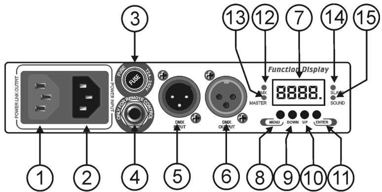 JBSYSTEMS LED OCTO PANEL - DESCRIPICón: - 1