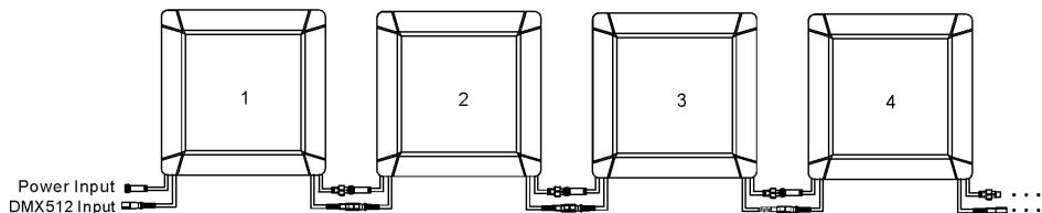 JBSYSTEMS LED PANEL - Installation electrique deux apparecs ou plus en mode DMX: - 1