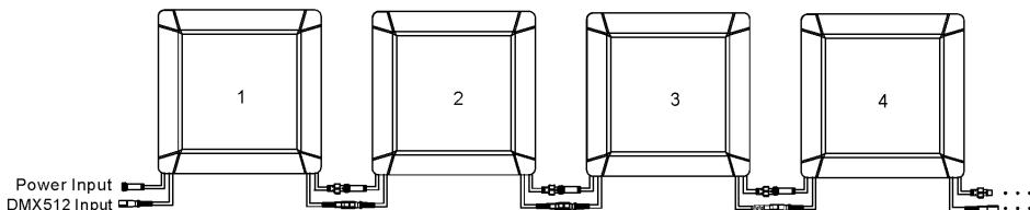 JBSYSTEMS LED PANEL - Elektrische installmentie voor twee ofmeer units in DMX-modus: - 1