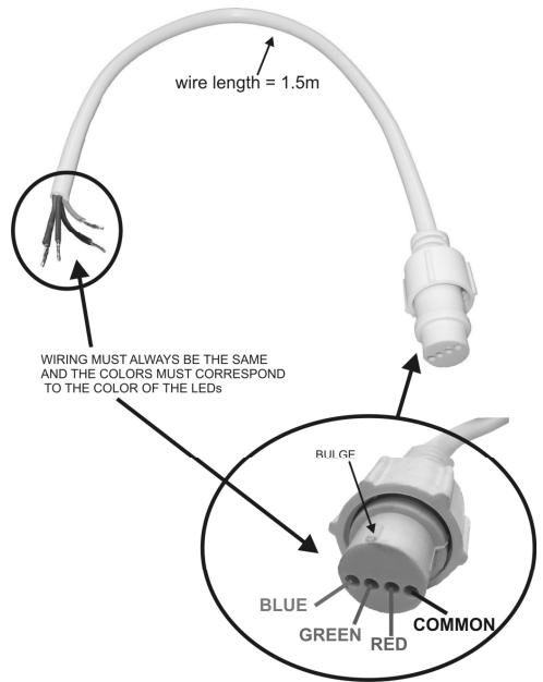 JBSYSTEMS LED ROPE LIGHT - ERKLÄRUNGEN ZU EINIGEN ZUBEHÖRTEILEN: - 1