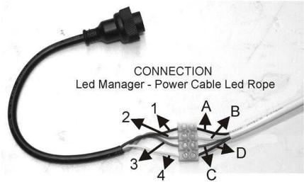 JBSYSTEMS LED ROPE LIGHT - INSTALLATION DU CORDON D'ALIMENTATION SECTEUR - 4
