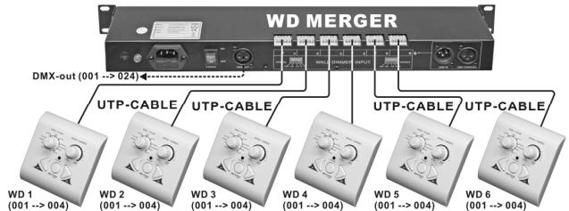 JBSYSTEMS LED WALL DIMMER - MICRO LED MANAGER / MINI LED MANAGER Mk2: - 1