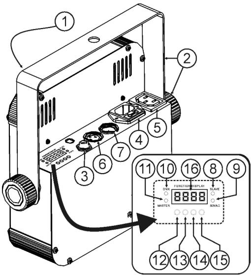 JBSYSTEMS LED-UV212 - DESCRIPTION: - 1