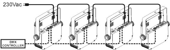 JBSYSTEMS LED-UV212 - Elektrische Installation von zwei oder mehreren Geräten im DMX-Modus: - 1