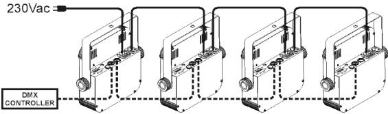 JBSYSTEMS LED-UV212 - Electrical installation for two or more units in DMX-mode: - 1
