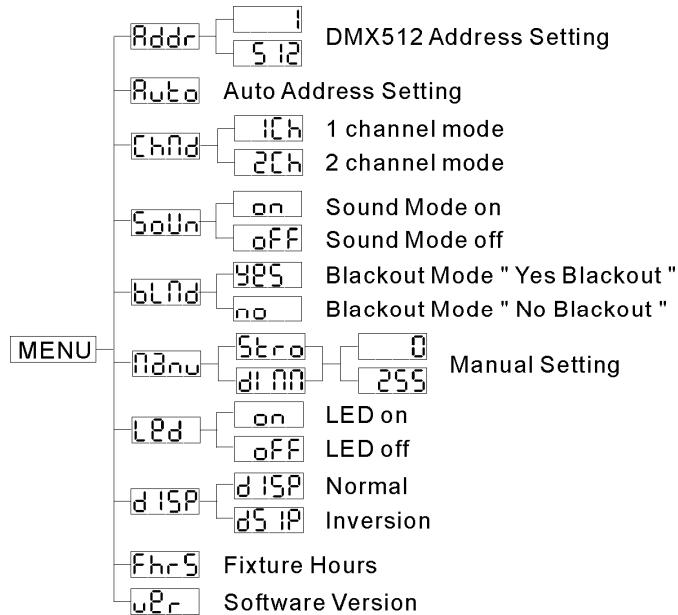 JBSYSTEMS LED-UV212 - HAUPTMENU: - 1