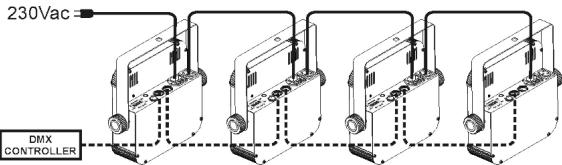 JBSYSTEMS LED-UV212 - Elektrische installment voor twee of meer toestellen in DMX-modus: - 1