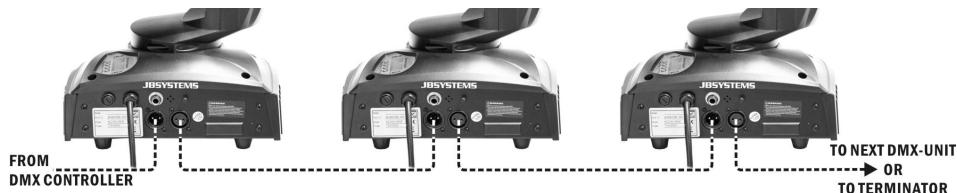 JBSYSTEMS LYNX - Electrical installation in DMX-mode: - 1