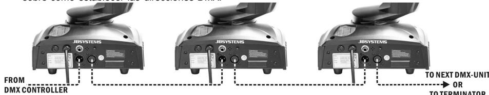 JBSYSTEMS LYNX - Instalacion electrica en modo DMX: - 1