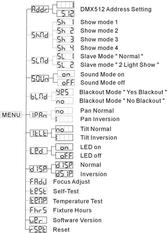 JBSYSTEMS LYNX - DMX512 - 1
