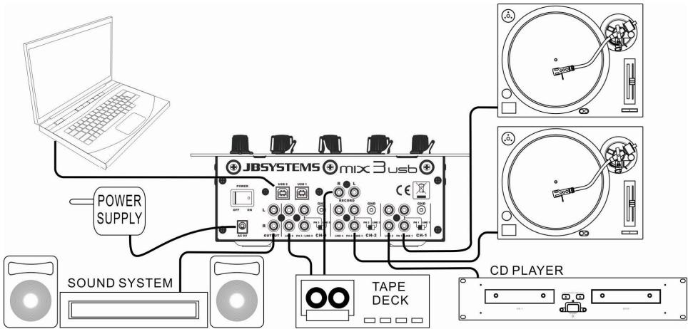 JBSYSTEMS MIX 3 USB - AANSLUITINGEN - 1