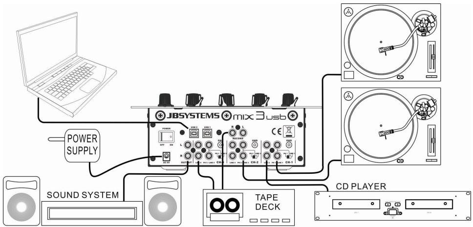 JBSYSTEMS MIX 3 USB - CONNEXIONS - 1