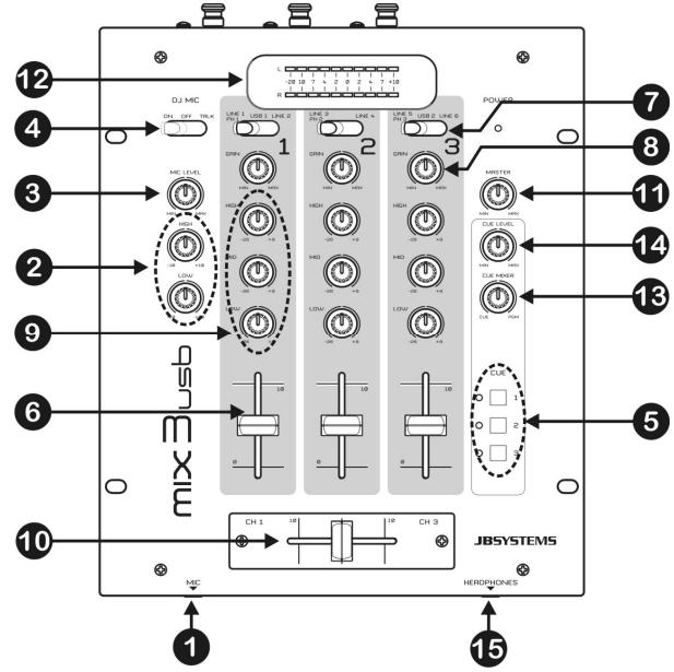 JBSYSTEMS MIX 3 USB - ANSCHLUSSE UND FUNKTIONEN (VORDERANSICHT) - 1