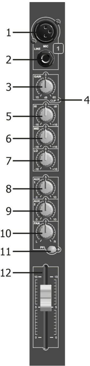 JBSYSTEMS MM-10 MIXER - PAN CONTROL - 1