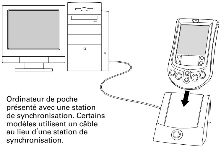 PALM M100 - Pour exécuter une opération hotSync en local sur un macintosh : - 1